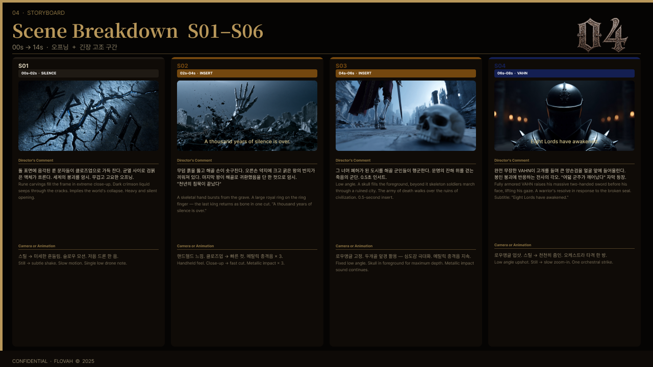 Skull Match — Scene breakdown